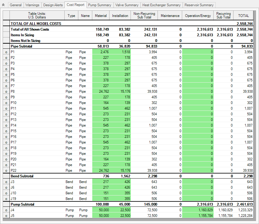 The Cost Report tab for the system with actual Pump and FCV data sized for 10 year life cycle cost